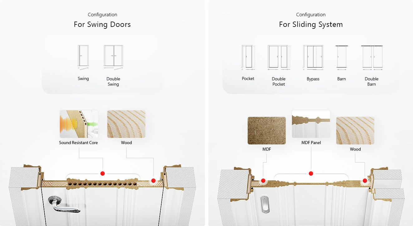 Palladio Prima Solid Door Construction